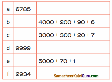 Samacheer Kalvi 4th Maths Guide Term 1 Chapter 2 எண்கள் Ex 2.1b 15