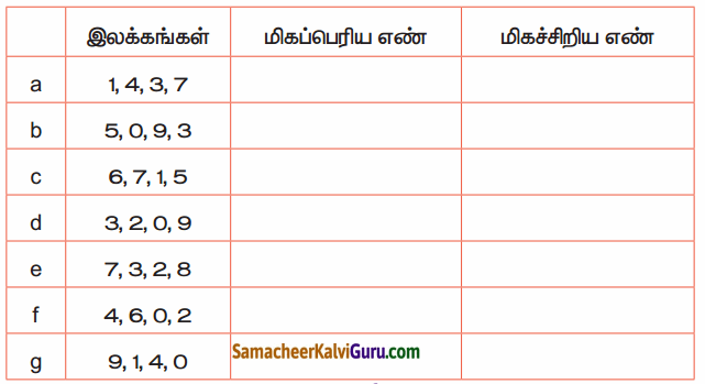 Samacheer Kalvi 4th Maths Guide Term 1 Chapter 2 எண்கள் Ex 2.2b 40