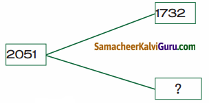 Samacheer Kalvi 4th Maths Guide Term 1 Chapter 2 எண்கள் Ex 2.3 46.1