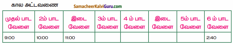 Samacheer Kalvi 4th Maths Guide Term 1 Chapter 3 அமைப்புகள் Ex 3.3 36