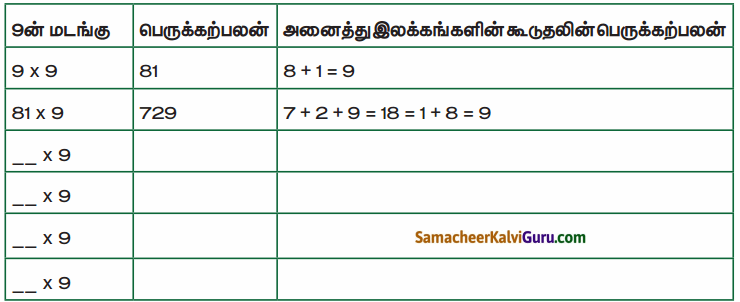 Samacheer Kalvi 4th Maths Guide Term 1 Chapter 3 அமைப்புகள் InText Questions 3