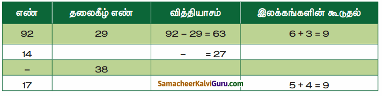 Samacheer Kalvi 4th Maths Guide Term 1 Chapter 3 அமைப்புகள் InText Questions 5