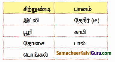 Samacheer Kalvi 4th Maths Guide Term 1 Chapter 6 தகவல் செயலாக்கம் Ex 6.1 30