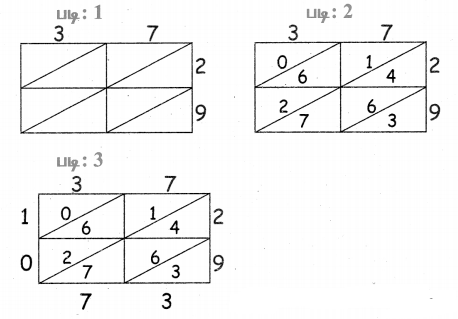 Samacheer Kalvi 4th Maths Guide Term 2 Chapter 2 எண்கள் Ex 2.1 7