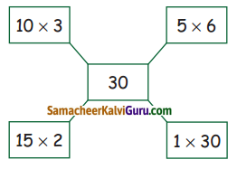 Samacheer Kalvi 4th Maths Guide Term 2 Chapter 2 எண்கள் Ex 2.7 1
