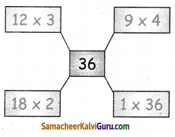 Samacheer Kalvi 4th Maths Guide Term 2 Chapter 2 எண்கள் Ex 2.7 7