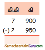 Samacheer Kalvi 4th Maths Guide Term 2 Chapter 4 அளவைகள் Ex 4.2 9