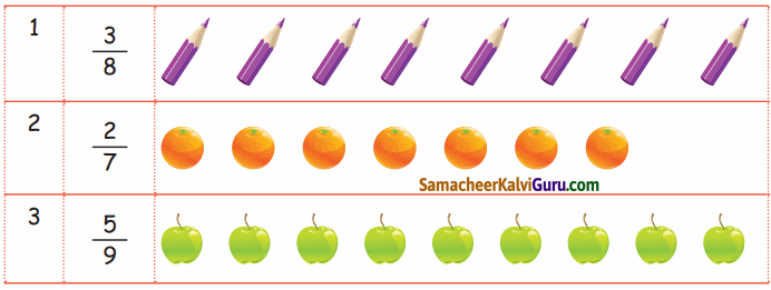 Samacheer Kalvi 4th Maths Guide Term 2 Chapter 6 பின்னங்கள் Ex 6.2 4.2
