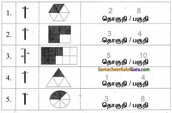 Samacheer Kalvi 4th Maths Guide Term 2 Chapter 6 பின்னங்கள் Ex 6.3 5