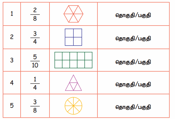 Samacheer Kalvi 4th Maths Guide Term 2 Chapter 6 பின்னங்கள் Ex 6.3 6