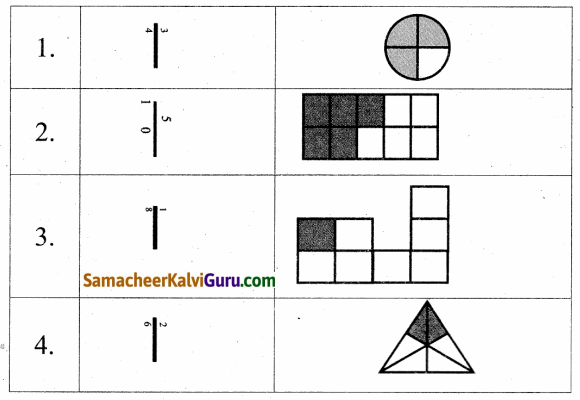 Samacheer Kalvi 4th Maths Guide Term 2 Chapter 6 பின்னங்கள் Ex 6.5 6.1