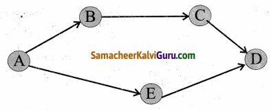 Samacheer Kalvi 4th Maths Guide Term 2 Chapter 7 தகவல் செயலாக்கம் InText Questions 1