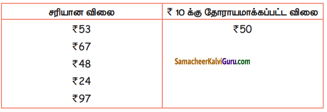 Samacheer Kalvi 4th Maths Guide Term 3 Chapter 5 பணம் InText Questions 28