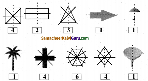 Samacheer Kalvi 5th Maths Guide Term 1 Chapter 1 வடிவியல் InText Questions 11