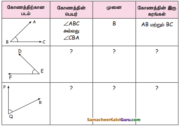 Samacheer Kalvi 5th Maths Guide Term 1 Chapter 1 வடிவியல் InText Questions 17
