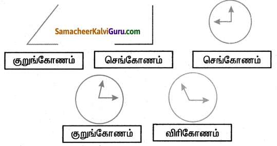 Samacheer Kalvi 5th Maths Guide Term 1 Chapter 1 வடிவியல் InText Questions 22
