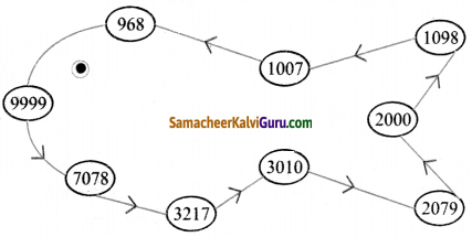 Samacheer Kalvi 5th Maths Guide Term 1 Chapter 2 எண்கள் InText Questions 2