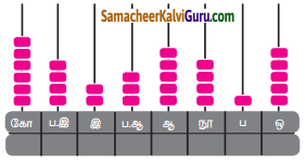 Samacheer Kalvi 5th Maths Guide Term 1 Chapter 2 எண்கள் InText Questions 20