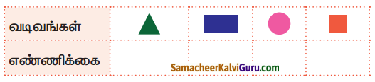 Samacheer Kalvi 5th Maths Guide Term 1 Chapter 6 தகவல் செயலாக்கம் InText Questions 1