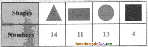 Samacheer Kalvi 5th Maths Guide Term 1 Chapter 6 தகவல் செயலாக்கம் InText Questions 2