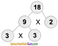 Samacheer Kalvi 5th Maths Guide Term 2 Chapter 2 Ex 2.3 1