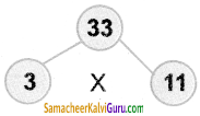 Samacheer Kalvi 5th Maths Guide Term 2 Chapter 2 Ex 2.3 2