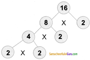 Samacheer Kalvi 5th Maths Guide Term 2 Chapter 2 Ex 2.3 3