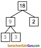 Samacheer Kalvi 5th Maths Guide Term 2 Chapter 2 எண்கள் InText Questions 17