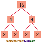 Samacheer Kalvi 5th Maths Guide Term 2 Chapter 2 எண்கள் InText Questions 9
