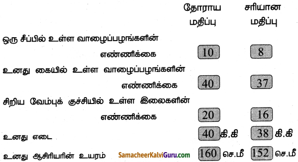 Samacheer Kalvi 5th Maths Guide Term 3 Chapter 2 எண்கள் InText ...