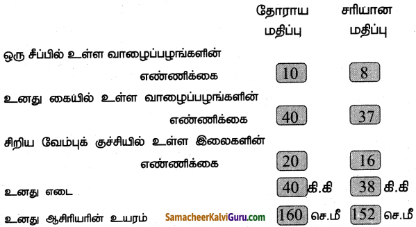 Samacheer Kalvi 5th Maths Guide Term 3 Chapter 2 எண்கள் InText Questions 3