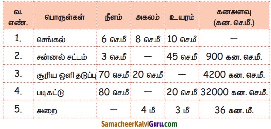 Samacheer Kalvi 5th Maths Guide Term 3 Chapter 3 அளவைகள் Ex 3.2 3