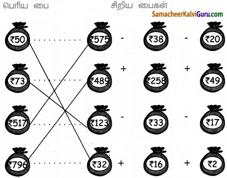 Samacheer Kalvi 5th Maths Guide Term 3 Chapter 5 பணம் InText Questions 2