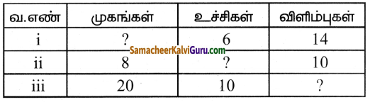 Samacheer Kalvi 8th Maths Guide Chapter 2 அளவைகள் Ex 2.4 8
