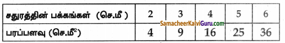Samacheer Kalvi 8th Maths Guide Chapter 3 இயற்கணிதம் Ex 3.10 2