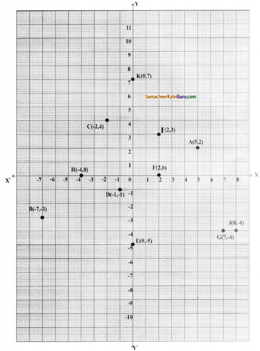 Samacheer Kalvi 8th Maths Guide Chapter 3 இயற்கணிதம் Ex 3.8 1