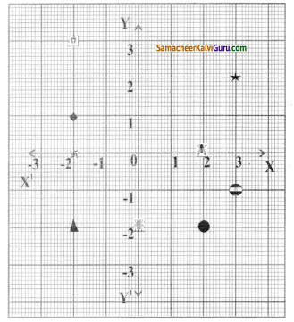 Samacheer Kalvi 8th Maths Guide Chapter 3 இயற்கணிதம் Ex 3.8 2