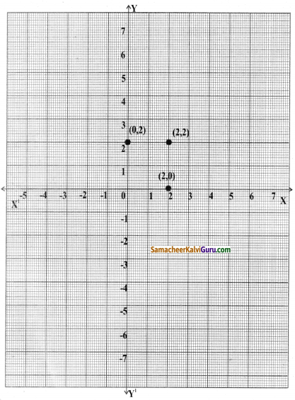 Samacheer Kalvi 8th Maths Guide Chapter 3 இயற்கணிதம் Ex 3.9 2