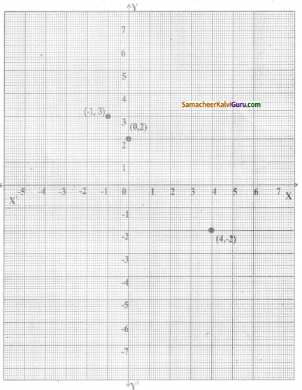 Samacheer Kalvi 8th Maths Guide Chapter 3 இயற்கணிதம் Ex 3.9 3