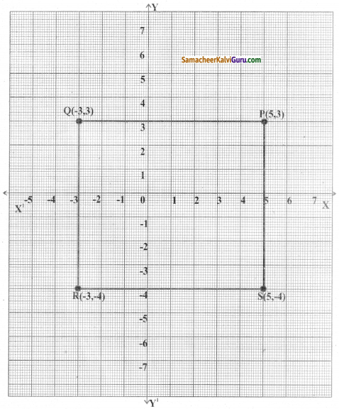 Samacheer Kalvi 8th Maths Guide Chapter 3 இயற்கணிதம் Ex 3.9 4