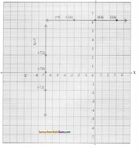 Samacheer Kalvi 8th Maths Guide Chapter 3 இயற்கணிதம் Ex 3.9 8