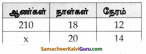 Samacheer Kalvi 8th Maths Guide Chapter 4 வாழ்வியல் கணிதம் Ex 4.4 1