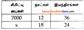 Samacheer Kalvi 8th Maths Guide Chapter 4 வாழ்வியல் கணிதம் Ex 4.4 3
