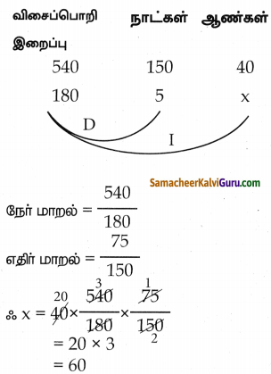 Samacheer Kalvi 8th Maths Guide Chapter 4 வாழ்வியல் கணிதம் Ex 4.5 12