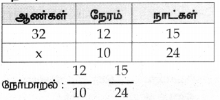 Samacheer Kalvi 8th Maths Guide Chapter 4 வாழ்வியல் கணிதம் Ex 4.5 6