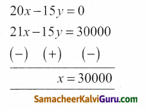 Samacheer Kalvi 9th Maths Guide Chapter 3 இயற்கணிதம் Ex 3.12 8