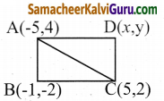Samacheer Kalvi 9th Maths Guide Chapter 5 ஆயத்தொலை வடிவியல் Ex 5.3 10