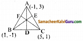 Samacheer Kalvi 9th Maths Guide Chapter 5 ஆயத்தொலை வடிவியல் Ex 5.5 1