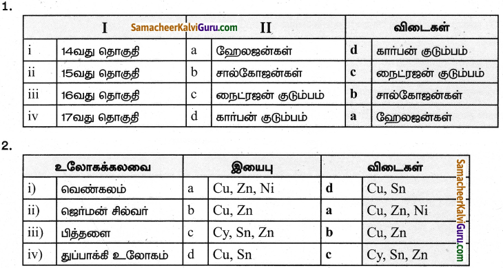 Samacheer Kalvi 9th Science Guide Chapter 12 தனிமங்களின் வகைப்பாட்டு அட்டவணை 2