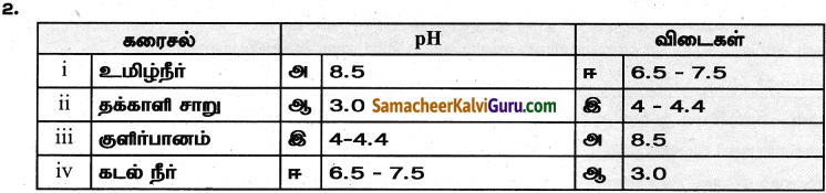 Samacheer Kalvi 9th Science Guide Chapter 14 அமிலங்கள், காரங்கள் மற்றும் உப்புகள் 7